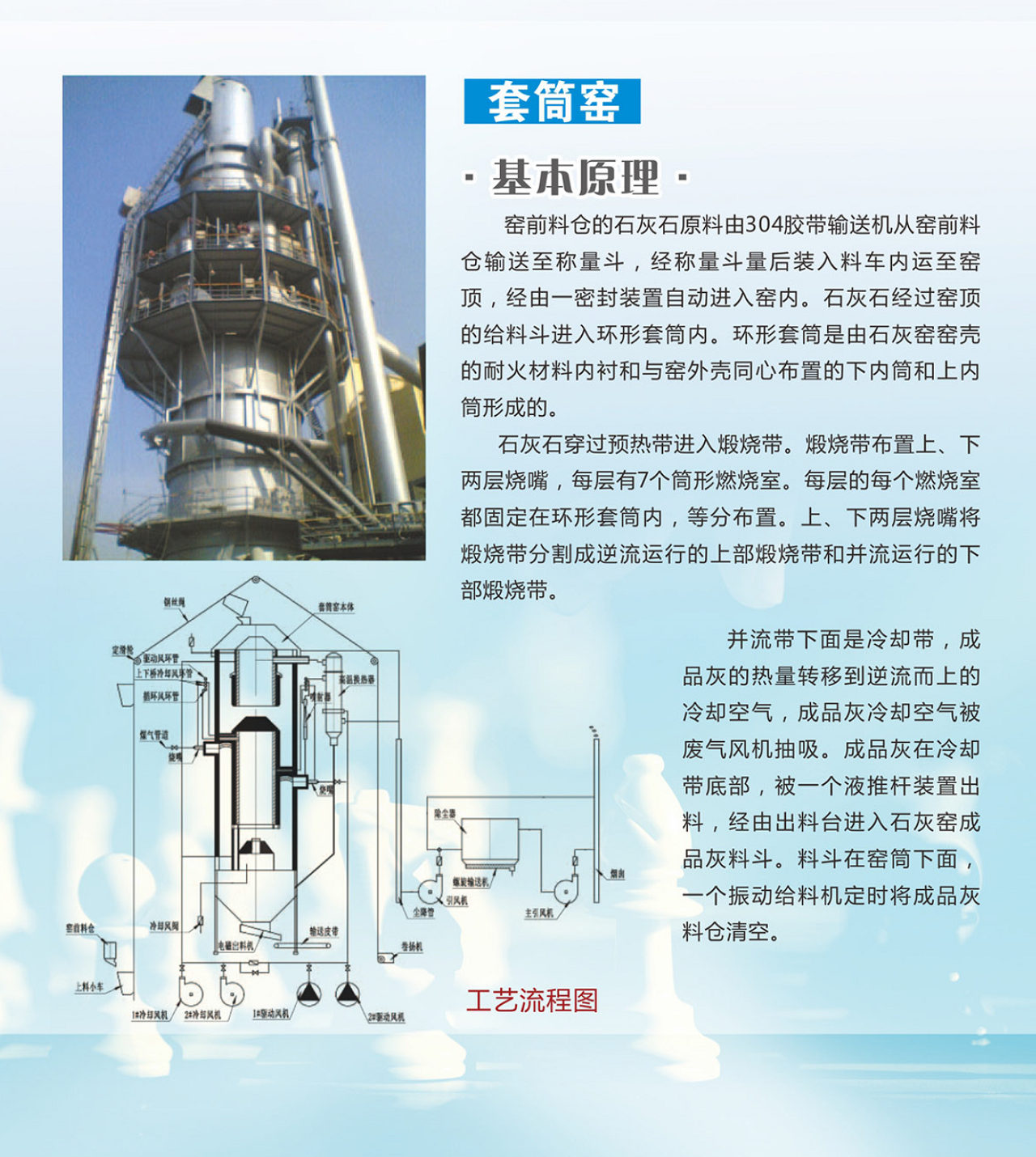 套筒石灰窑(图2)