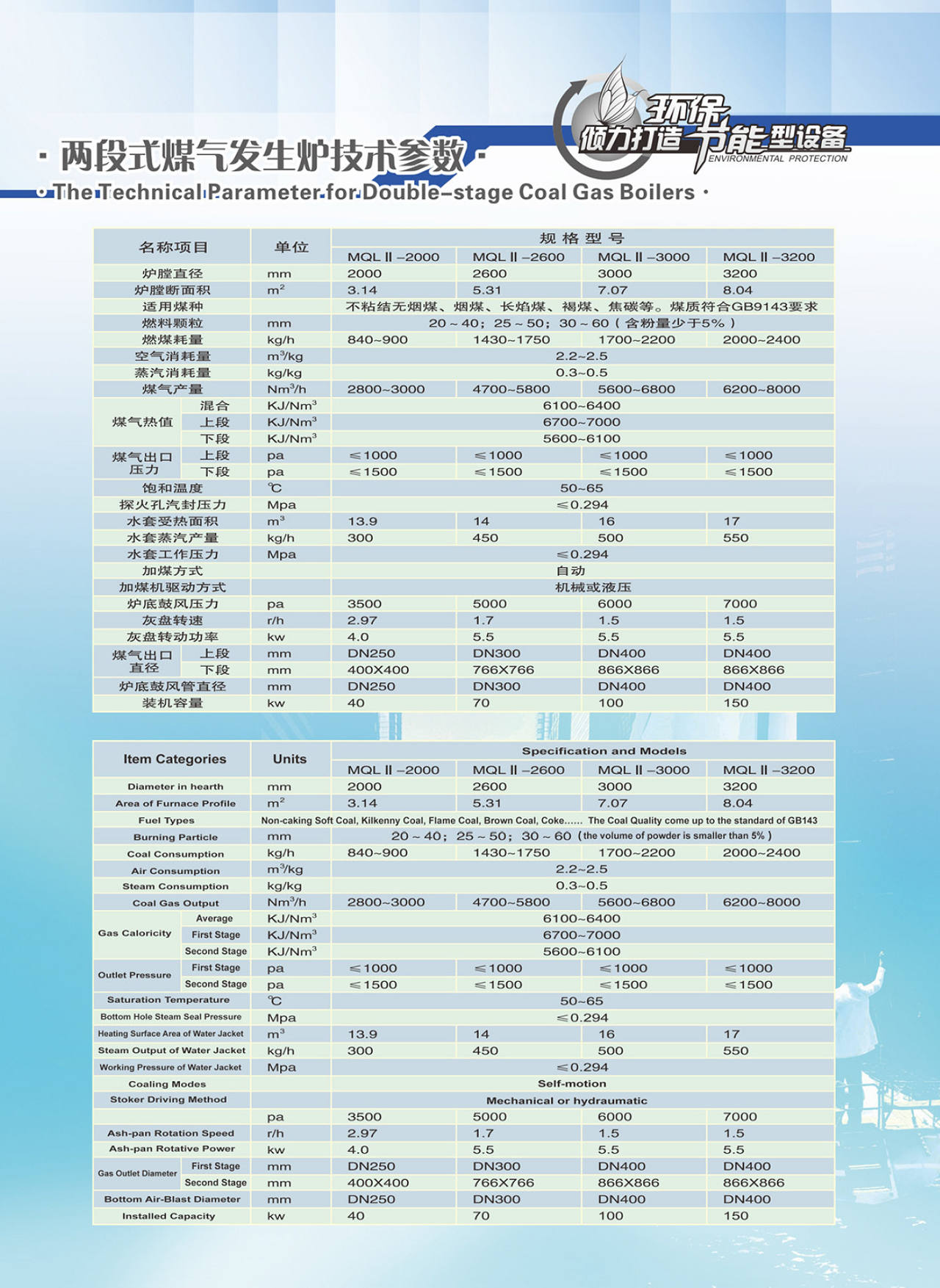 煤气发生炉(图1)